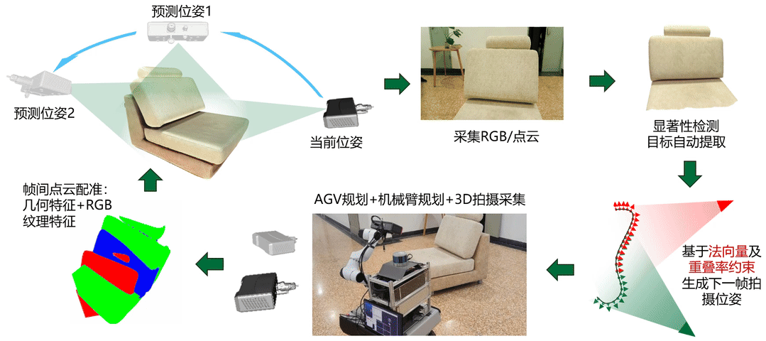 Research | SIMLab